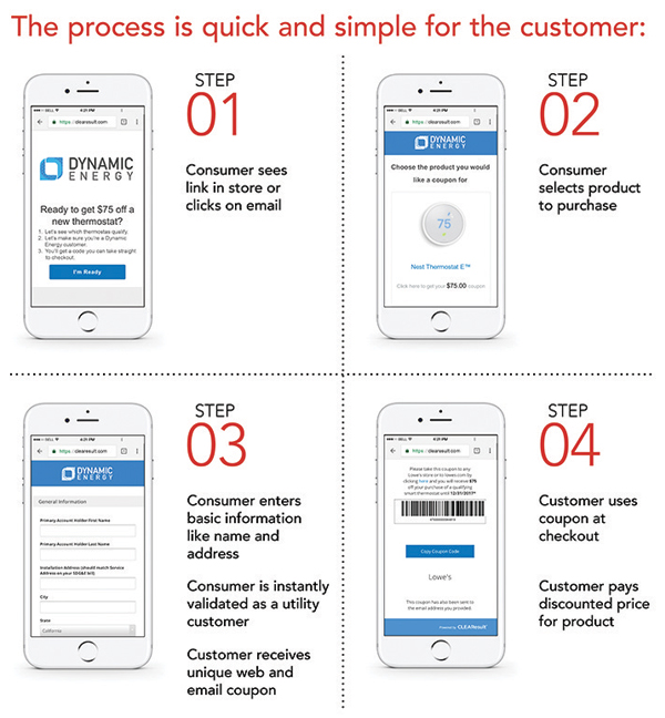 how-instant-rebate-technology-is-transforming-customer-experience-in