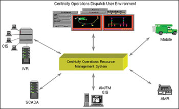 System Outage Notification Sample