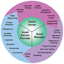 shop system modeling and optimization proceedings of the 10th