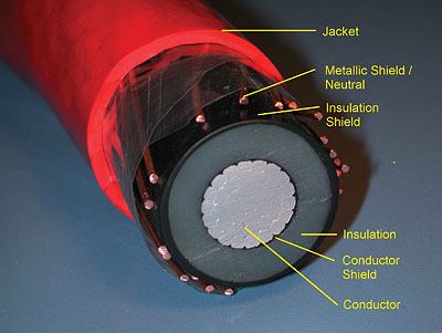 5kv Cable Ampacity Chart