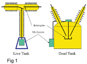 power circuit breaker theory and design by flurscheim c.h.