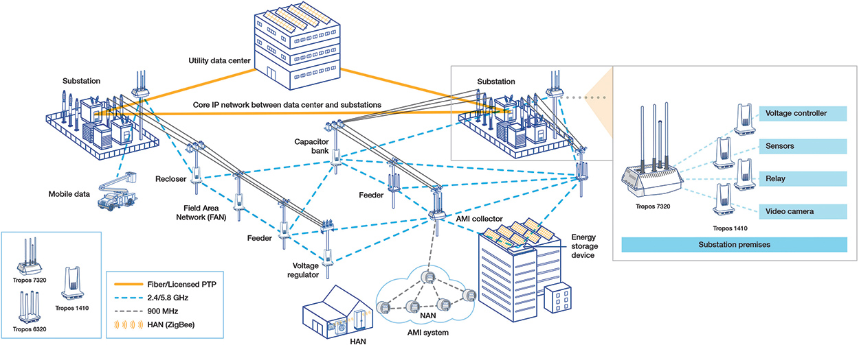Zigbee Communication Networks for Utility Communication