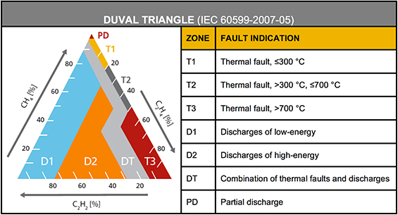 Transformers Behavior Chart